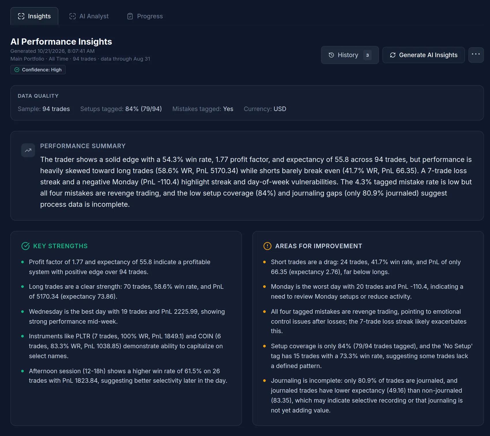 AI Insights report with performance summary, strengths and areas for improvement