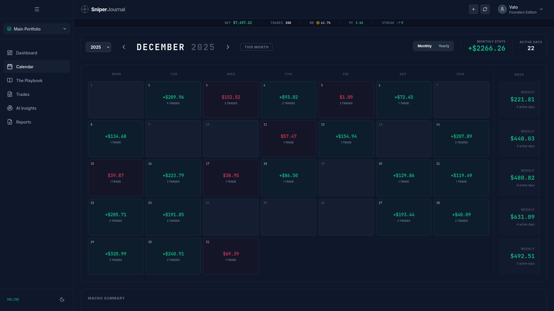 Calendar View