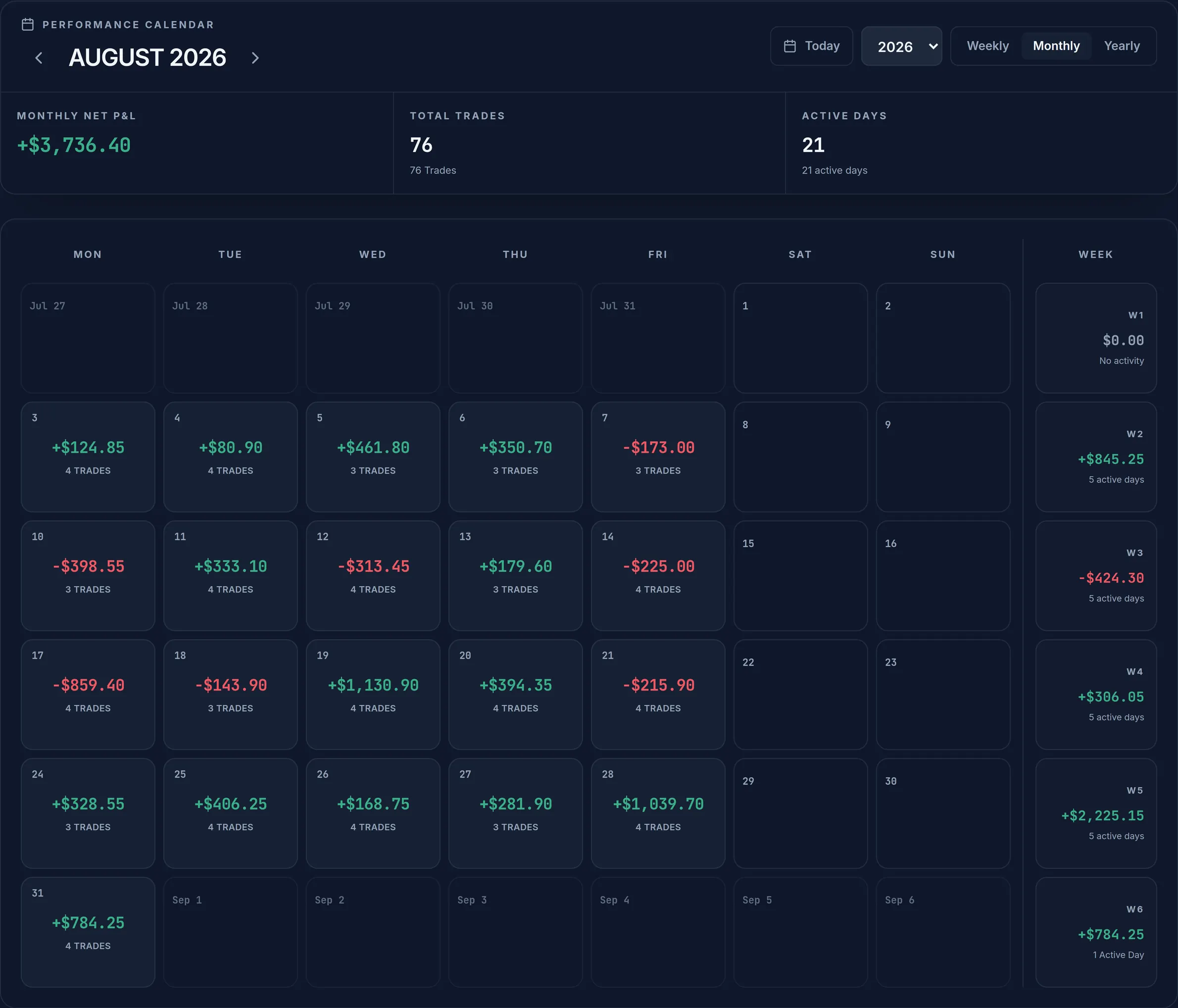 Performance calendar with the P&L of each day and weekly totals