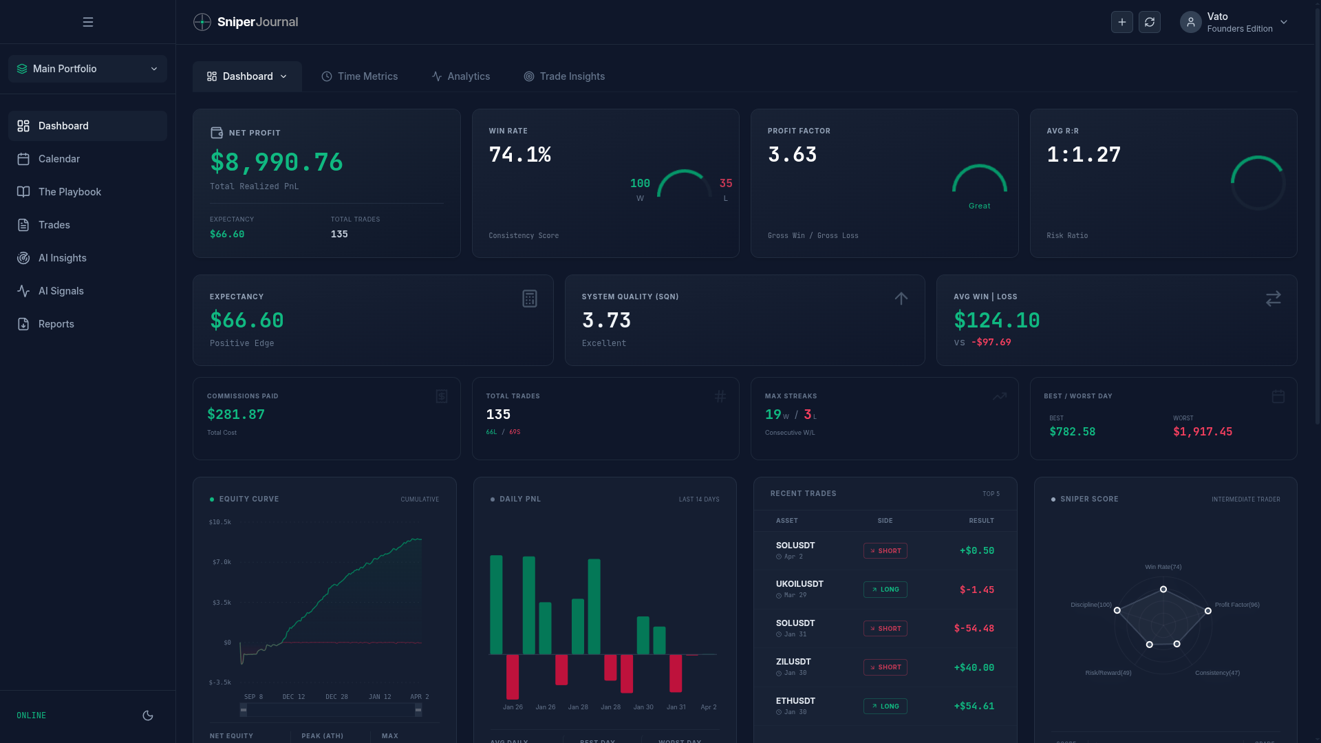 AI-Powered Dashboard