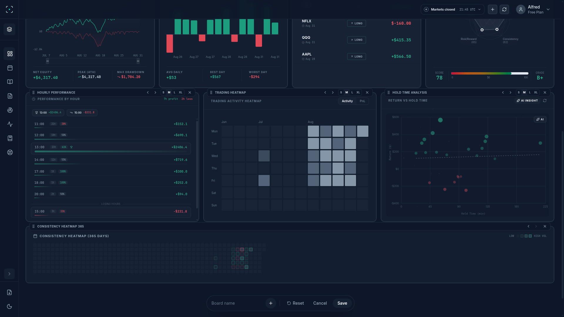 The dashboard in edit mode