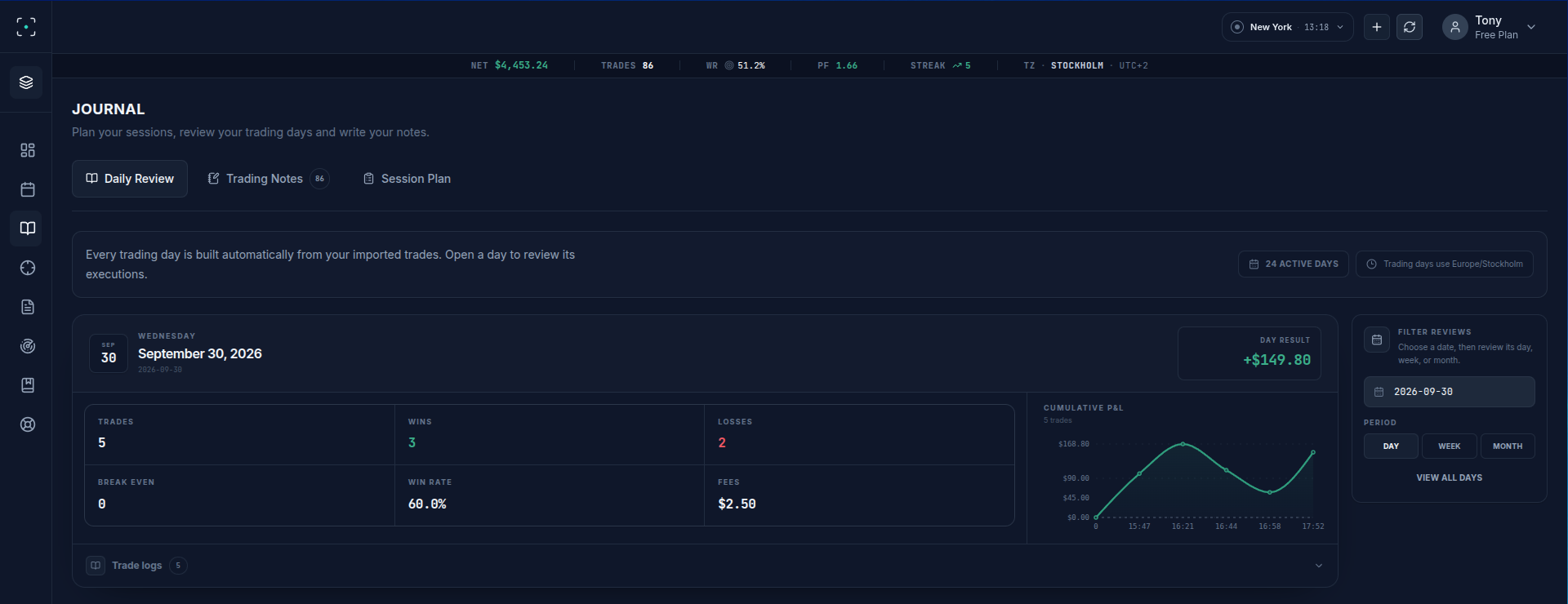A trading day in Daily Review