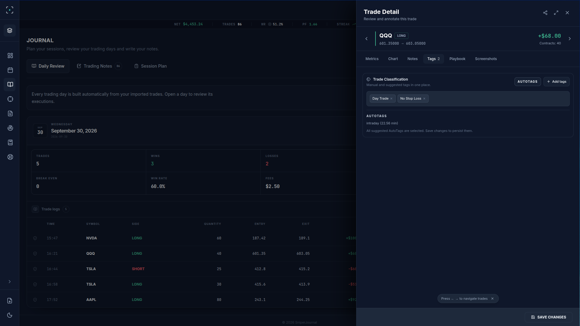 The Tags tab with a setup and a mistake on a winning trade