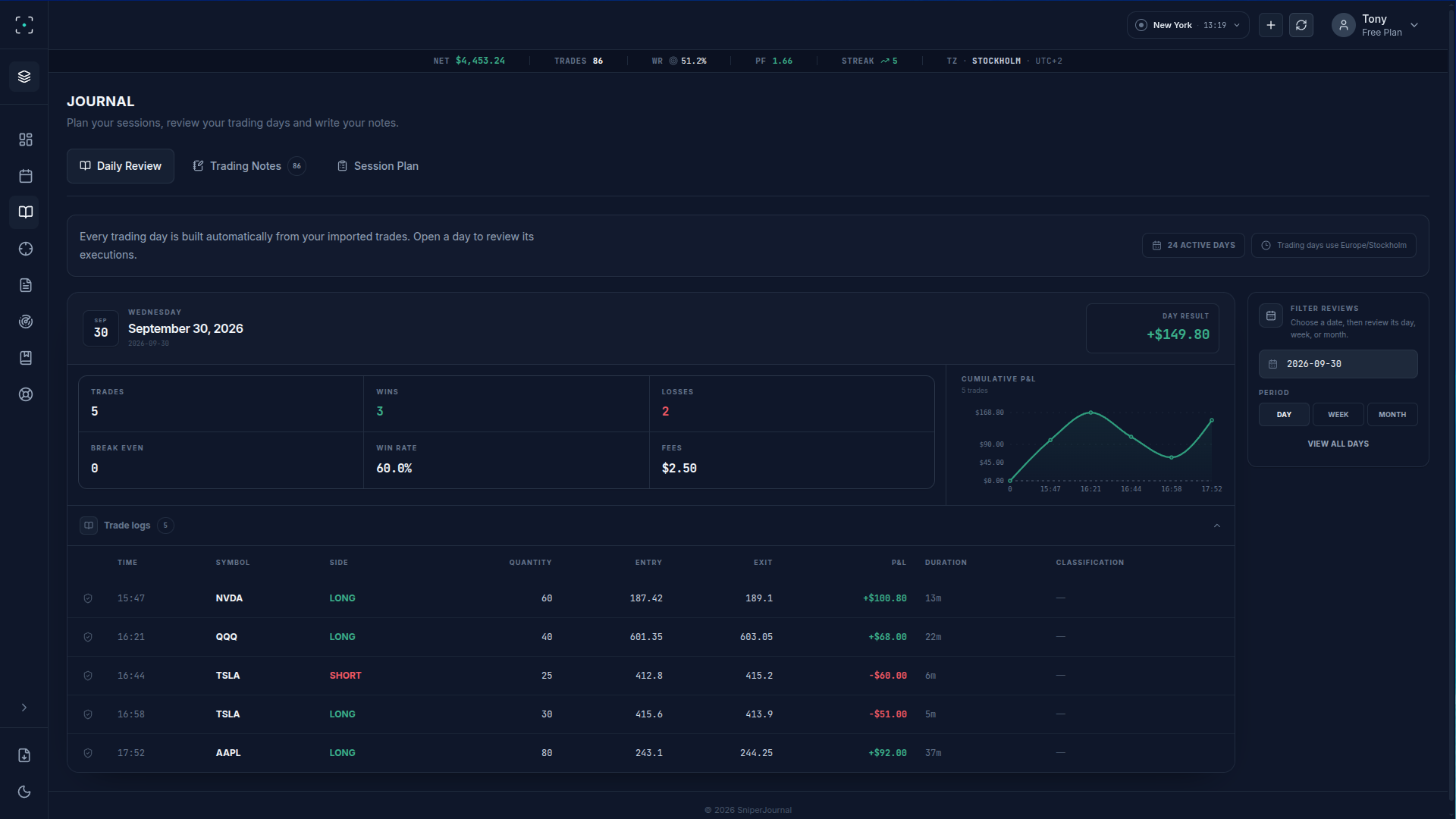 The day’s trade log