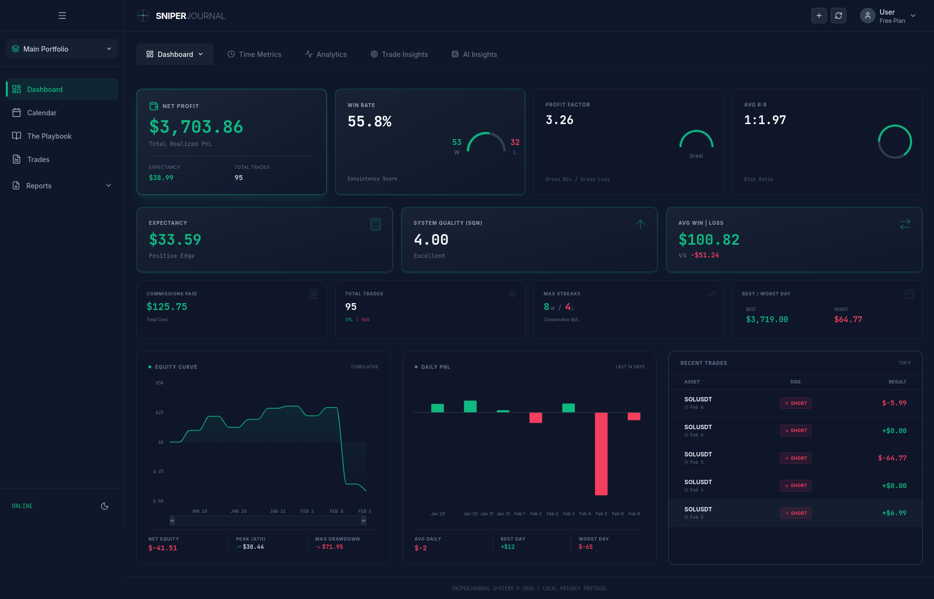 Introducing SniperJournal: The AI-Powered Trading Journal You Actually Own