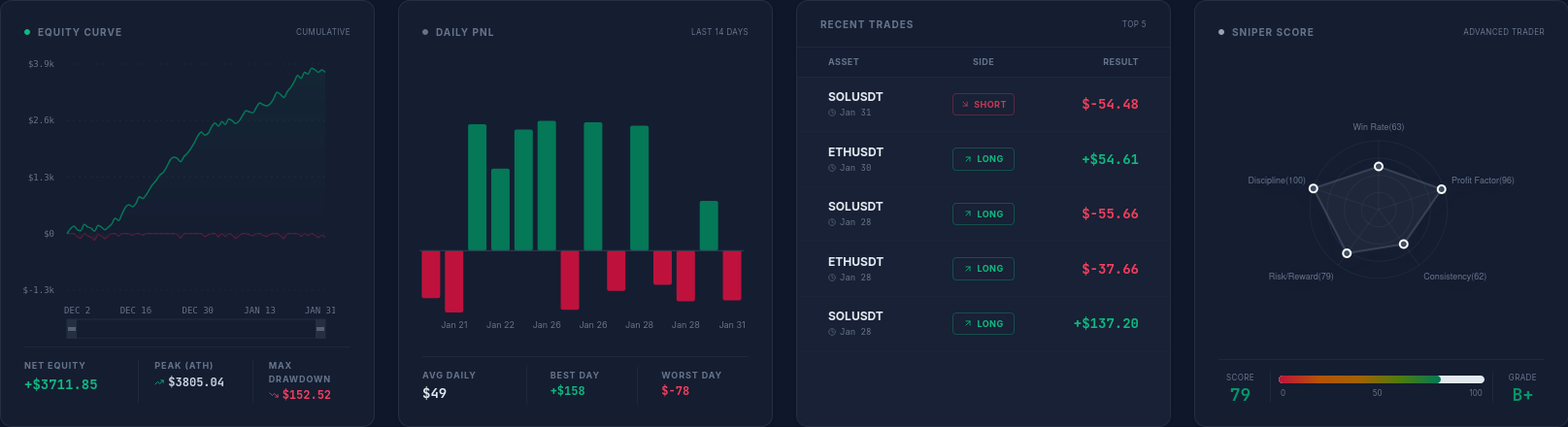 SniperJournal Dashboard