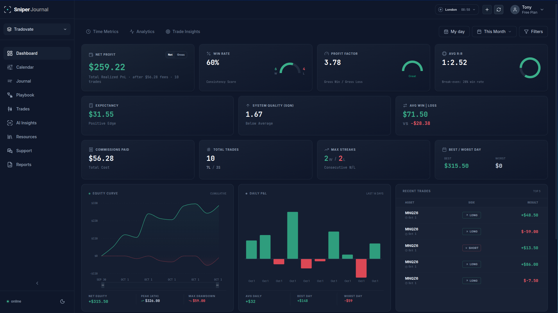 The Dashboard with fees applied