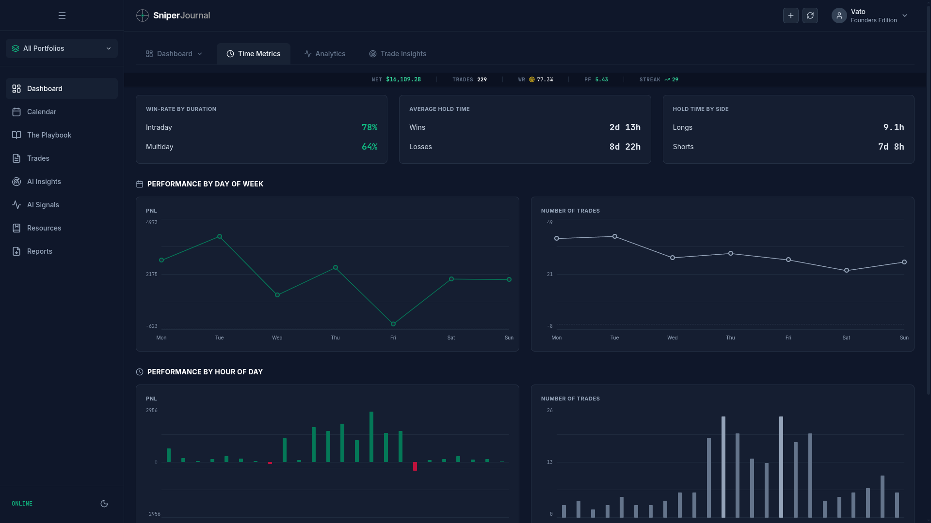 Analytics page