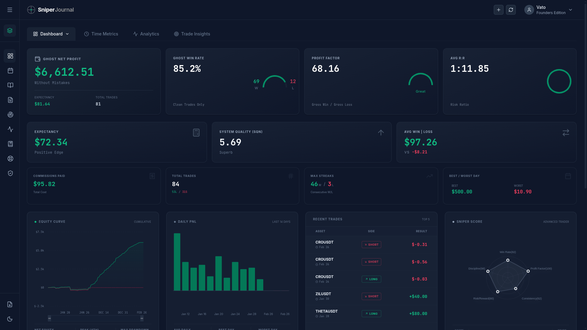 Ghost Mode & AI Insights: Is Your Strategy Broken, or Are You Breaking It?