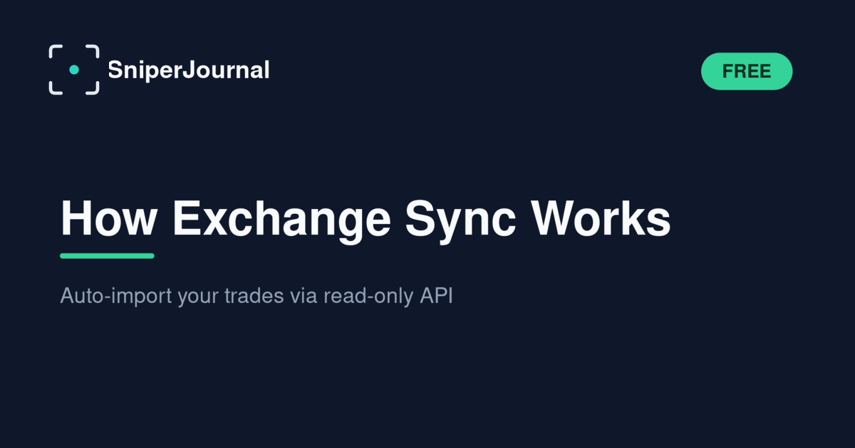 How Exchange Sync Works: Auto-Import Your Trades via API