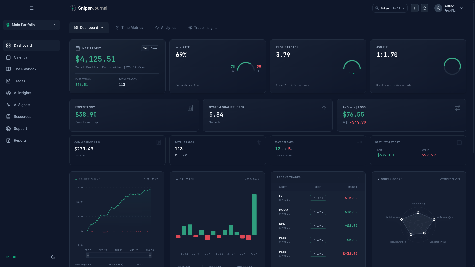 Dashboard after importing trades