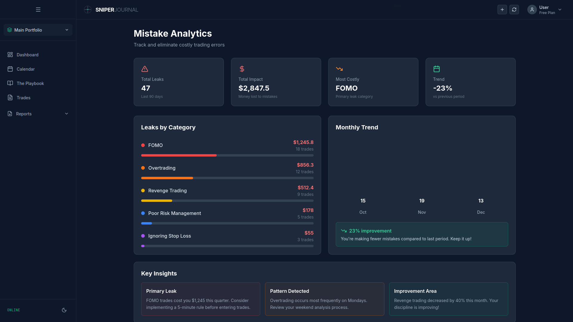 Mistake Analytics