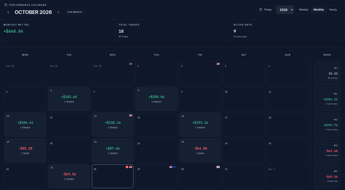 The calendar after the import