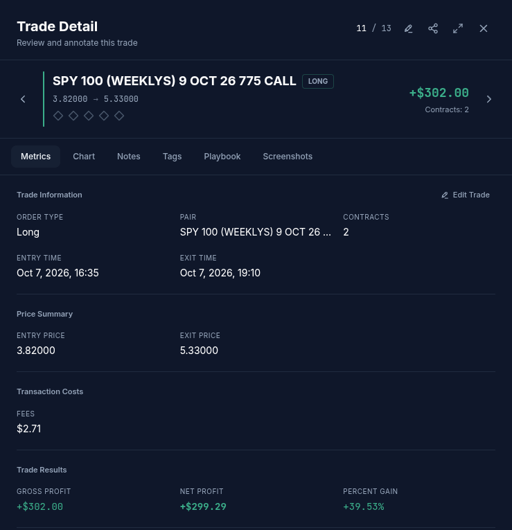 Trade detail of an option imported from thinkorswim