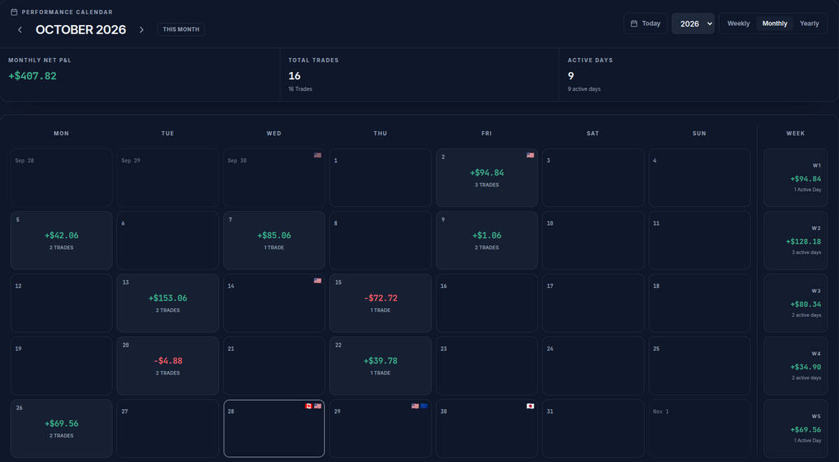 The calendar after the import