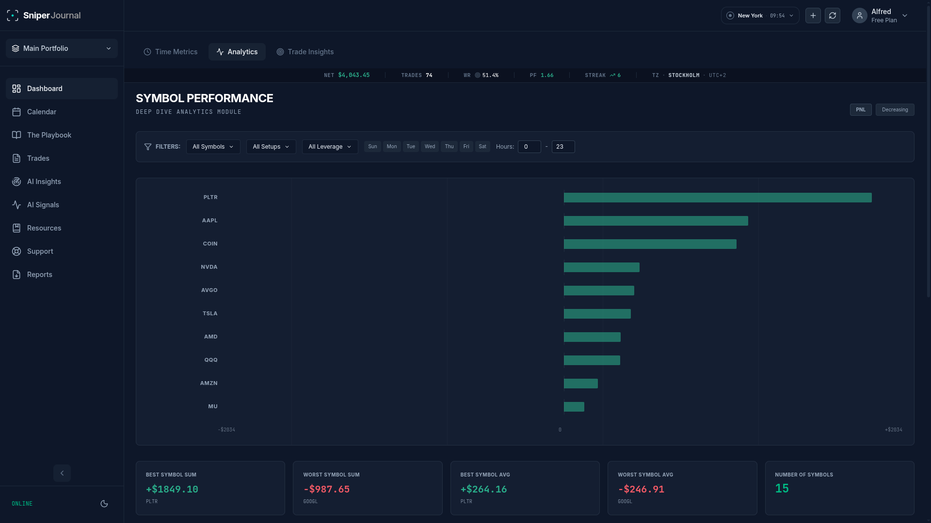 Analytics in SniperJournal