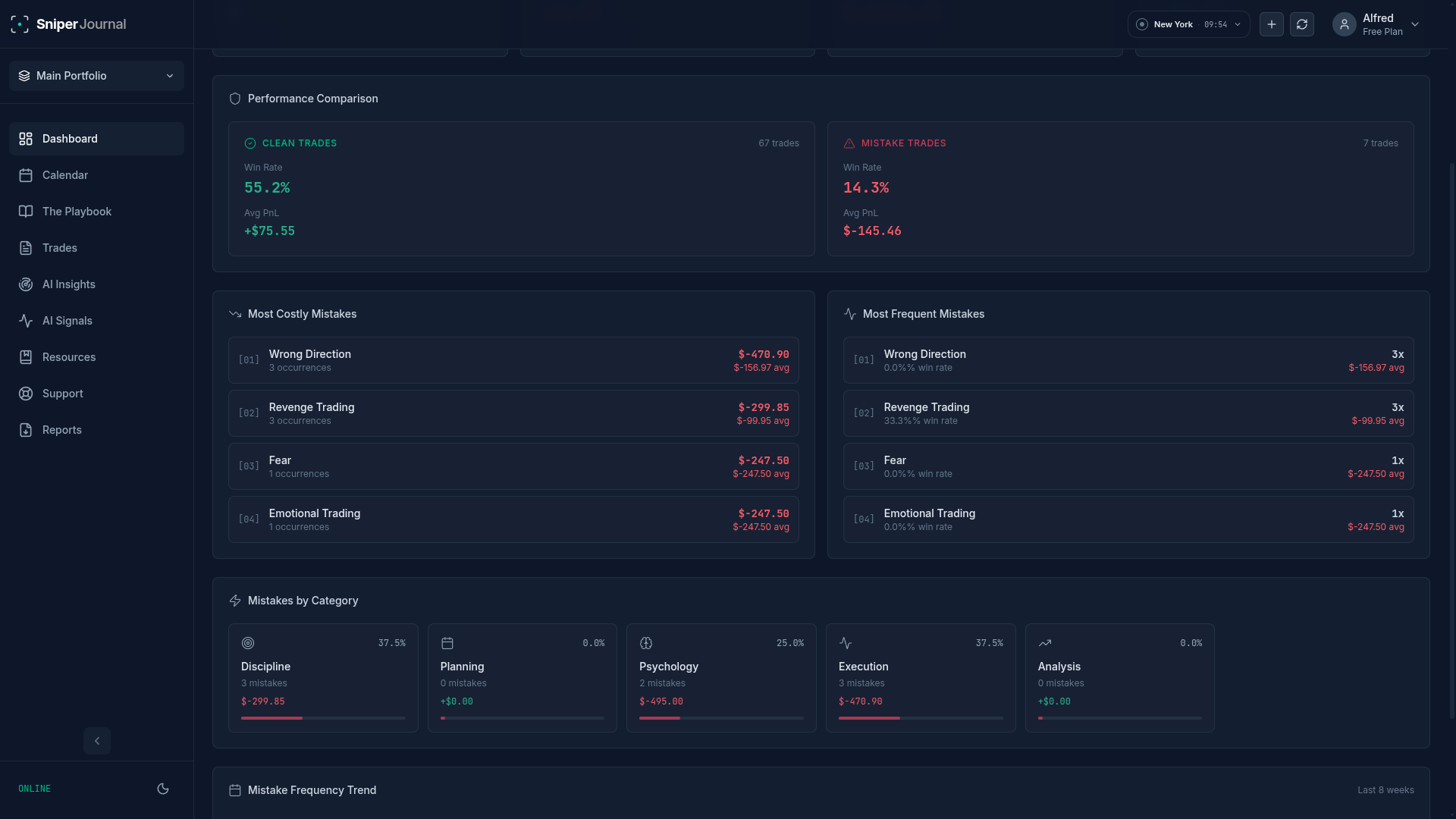 Tags and mistake analytics