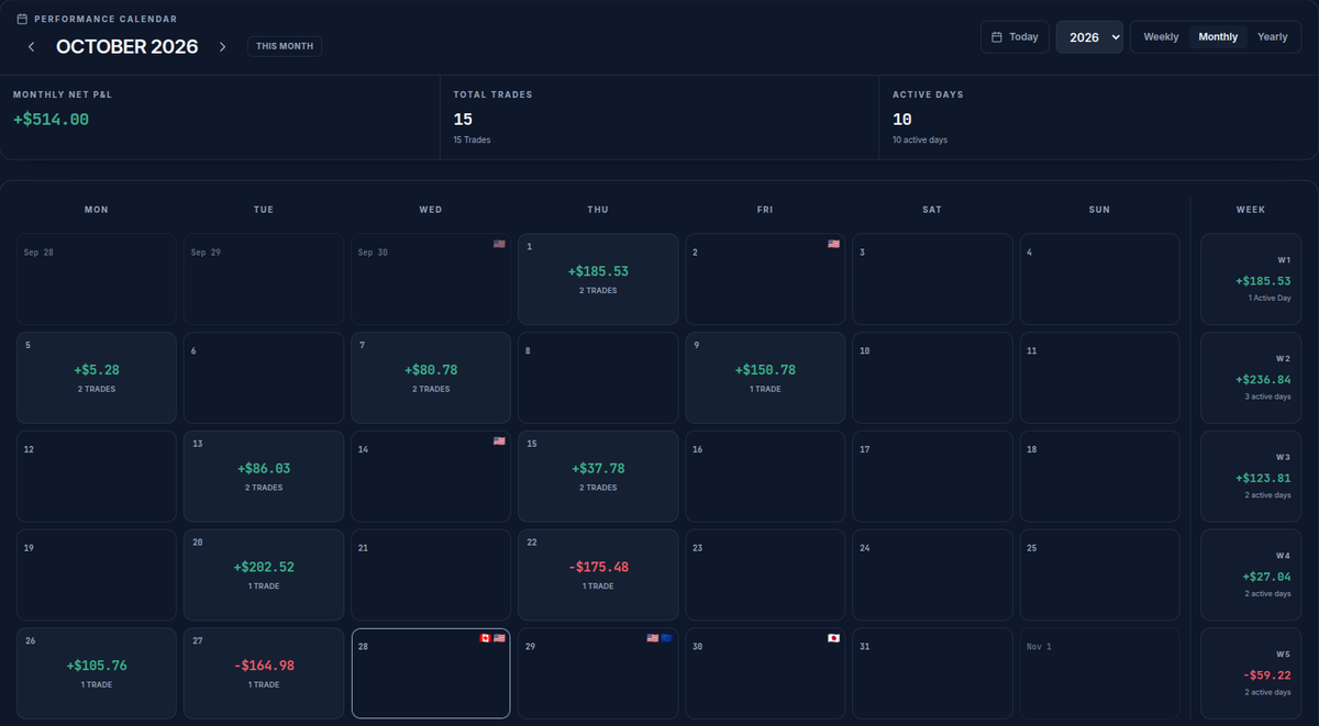 The calendar after the import